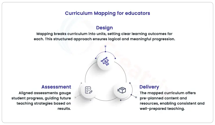 how curriculum mapping empowering educators