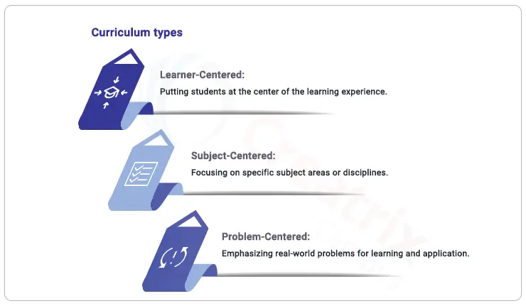 types of curriculum