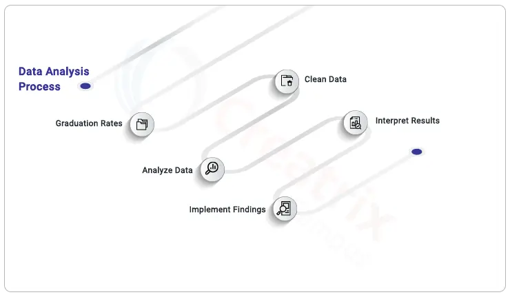 Data_analysis_process