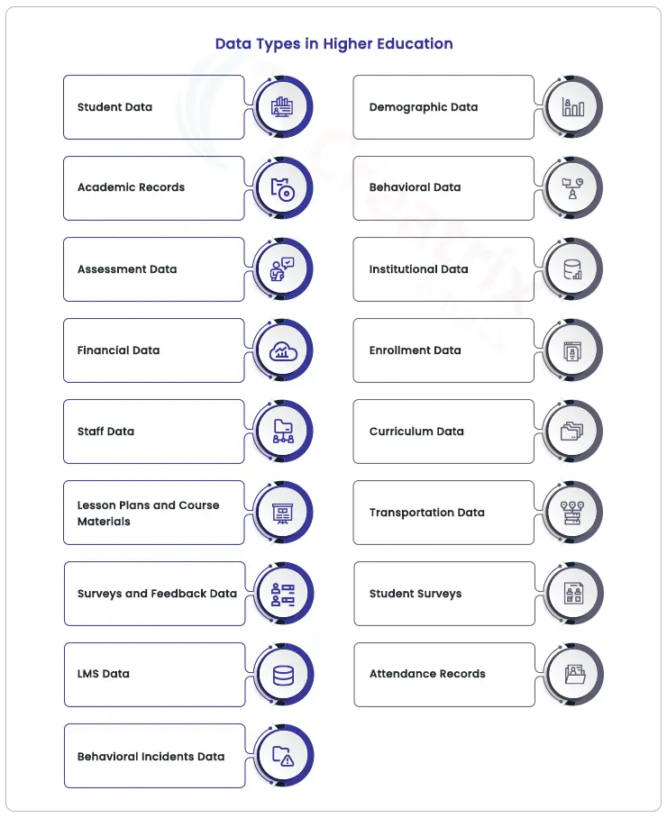 types of data used in higher education