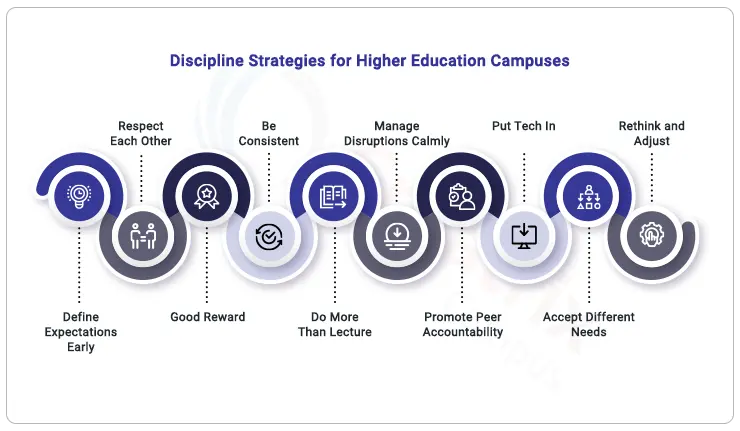 faculty-discipline-challenges-in-campuses