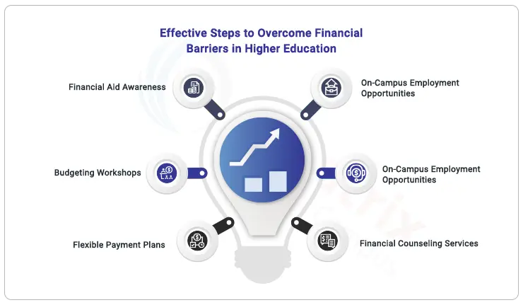 Navigating_finanicial_barriers