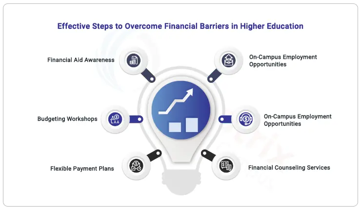 Navigating_finanicial_barriers