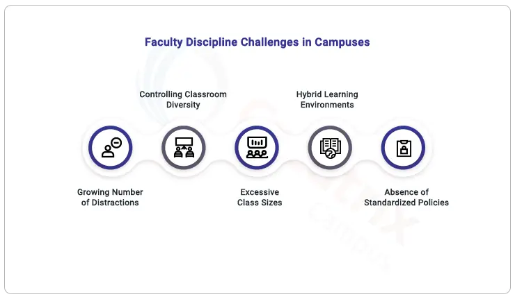 faculty-discipline-challenges-in-campuses