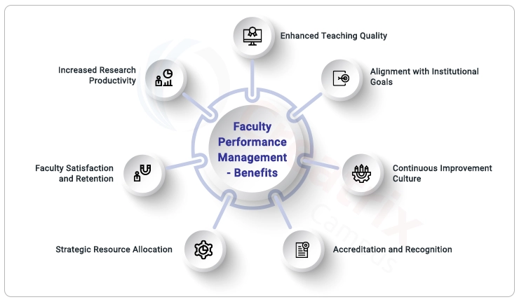 Benefits of faculty performance management