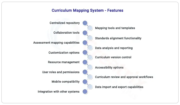 features of curriculum management system