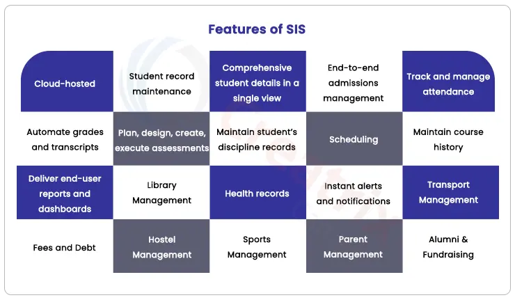 Features of Student Information System