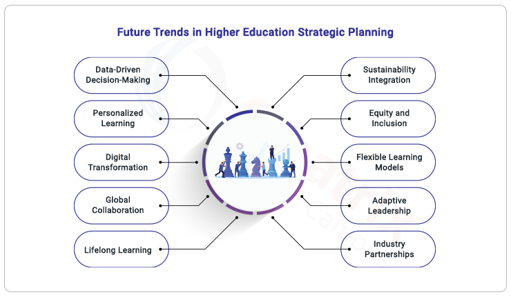 Strategic Planning in Higher Education future-trends