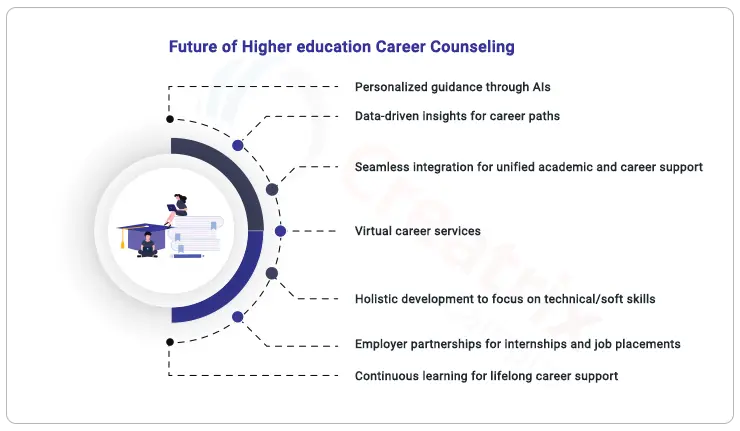 future-of-higher-education-career-counselin