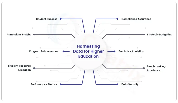 How Educational Institutions Can Harness the Power of Data