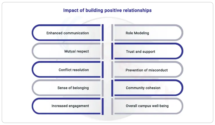 impact of building positive relationships