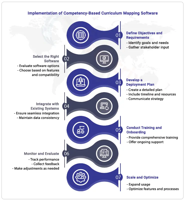 competency-based curriculum mapping software