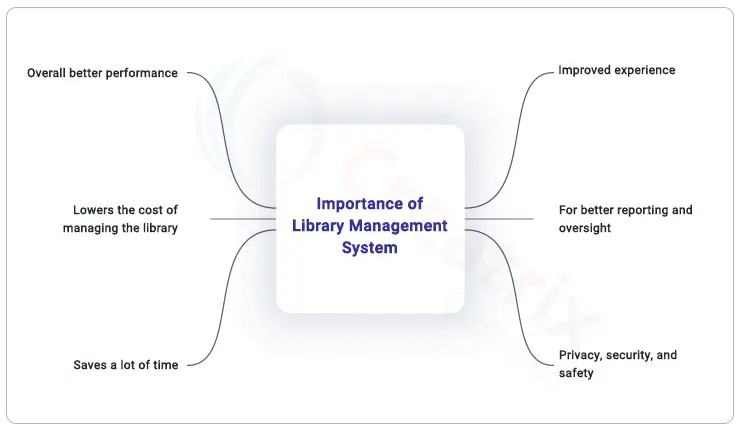 Importance of library management system software