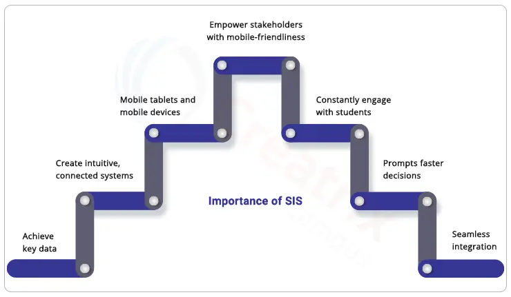 importance-of-SIS