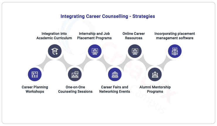 strategies-for-integrating-career-counseling