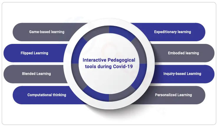 types of pedagogical tools