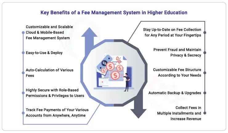 benefits-of-fee-management-system