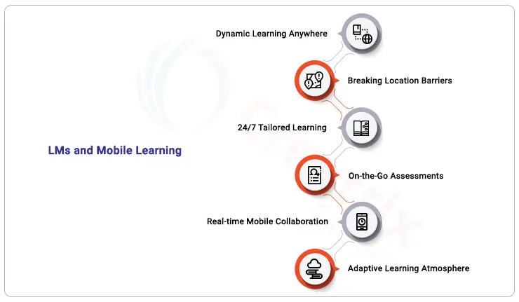 Learning Management System Software and mobile learning