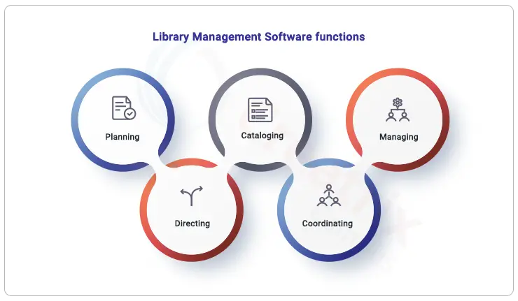 functions of library management software