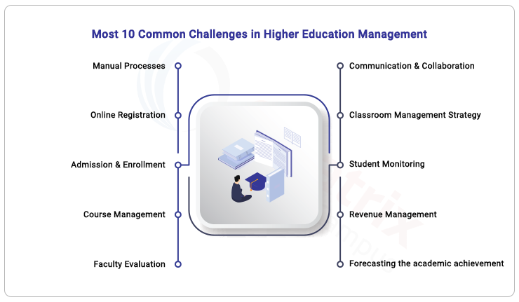 most-10-common-challenges-in-higher-education-management