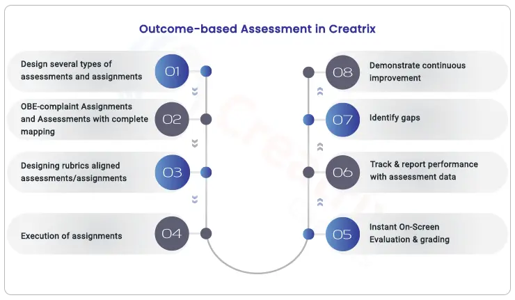 outcome based education support