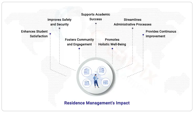 residence management impact