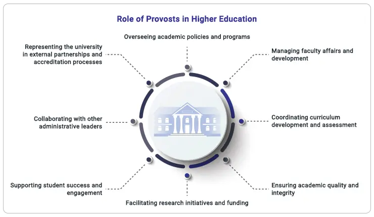 role-of-provosts-in-higher-education