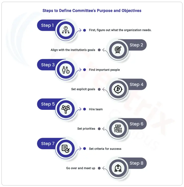 steps-to-define-committee-purpose-and-objectives