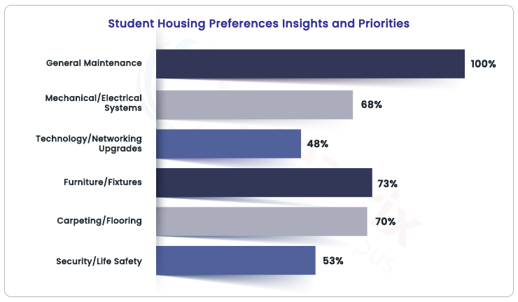 student-housing-preferences-insights-and-priorities