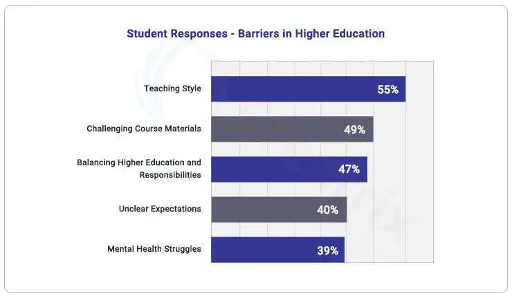 Barriers_to_student_success