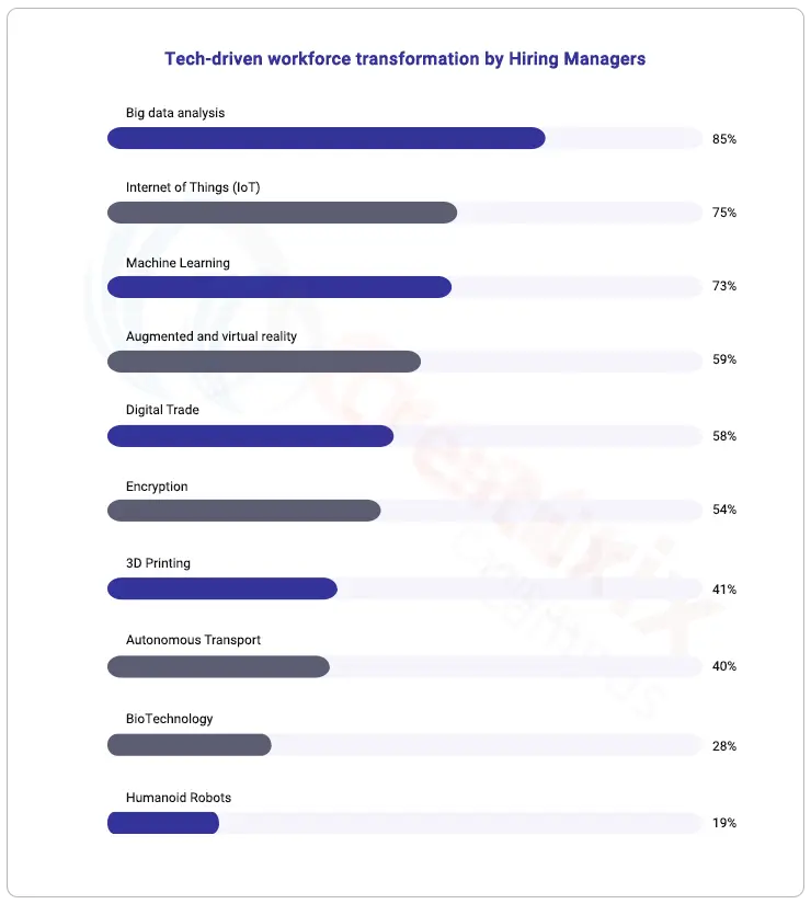 tech-driven workforce transformation in Education 4.0