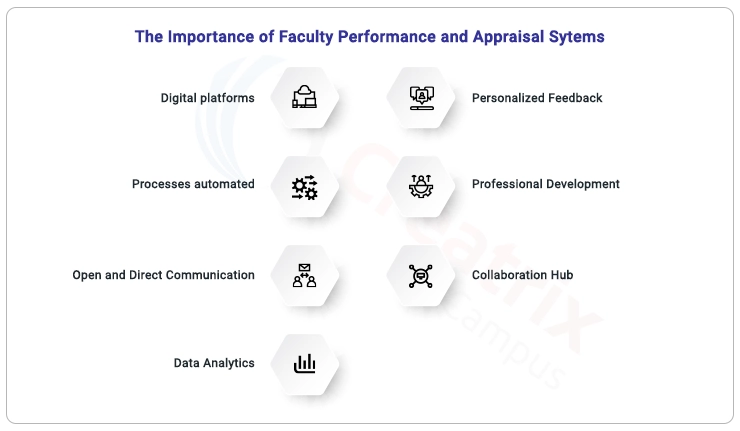 importance of faculty performance and appraisal