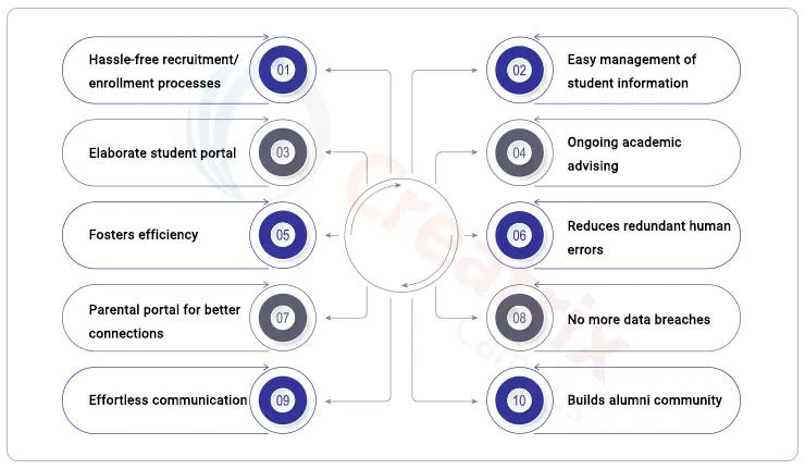 benefits_of_SIS