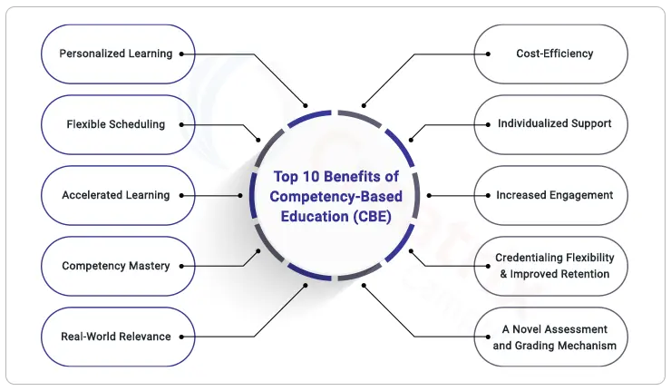 10 benefits of competency based education for higher ed