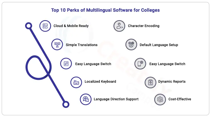 top-10-perks-of-multilingual-software-for-colleges