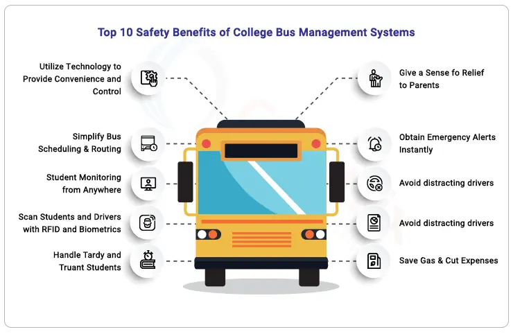 Top-10-safety-benefits-of-college-bus-management-systems