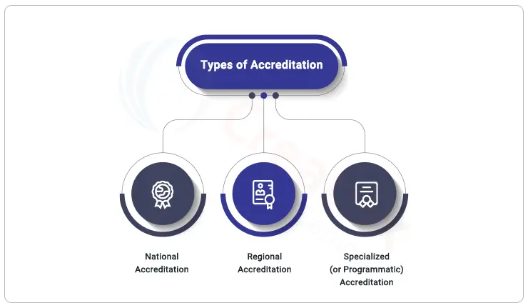 Types-of-accreditation