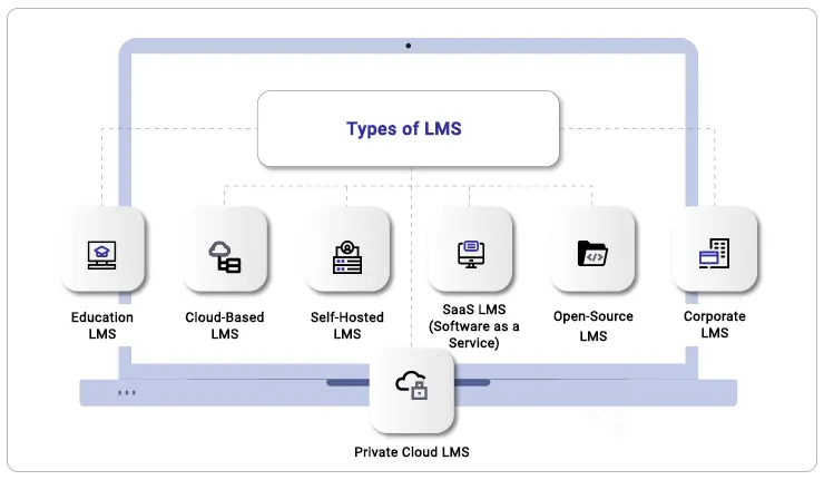 Types-of-LMS