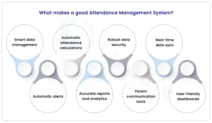 good-attendance-management-system