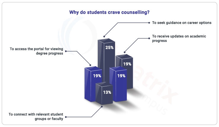 why-integrate-career-counseling