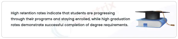 retention rate Student Success in Higher Education