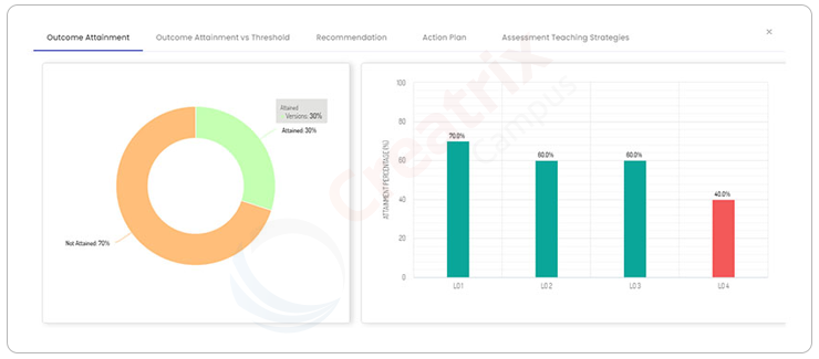 outcome based assessment reporting