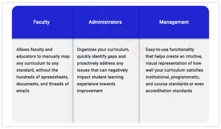 effective curriculum management