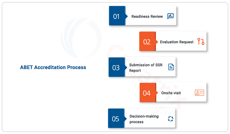 ABET Accreditation Process