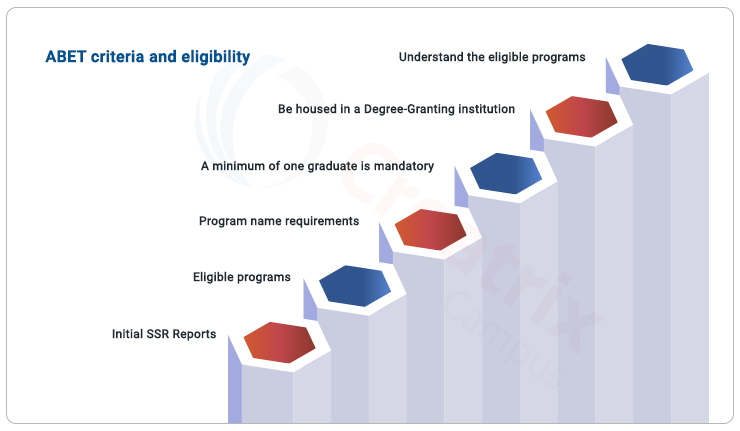 ABET criteria and eligibility