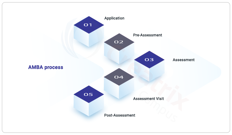 AMBA Accreditation process