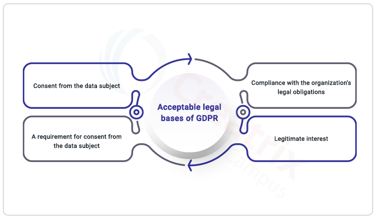 Acceptable_legal_bases_of_GDPR