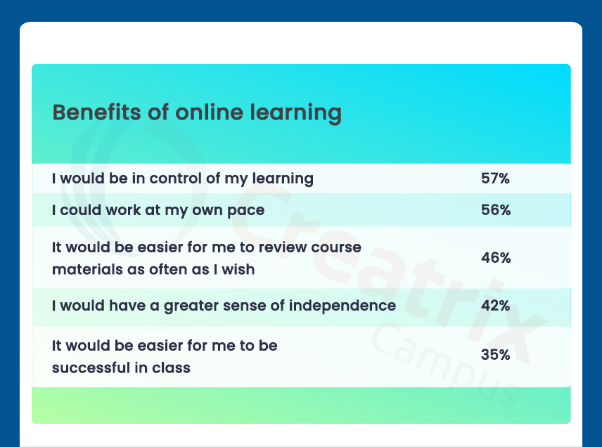 Benefits of online learning