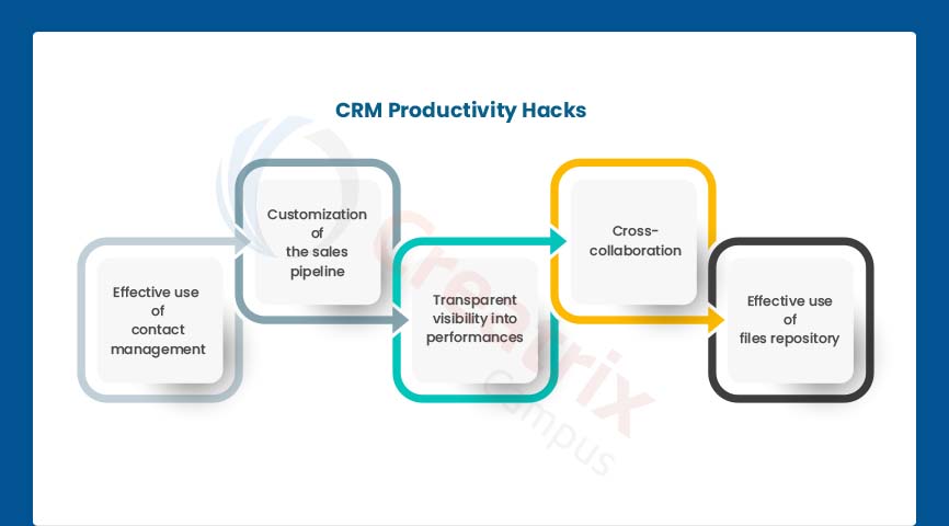 CRM_Productivity_hacks