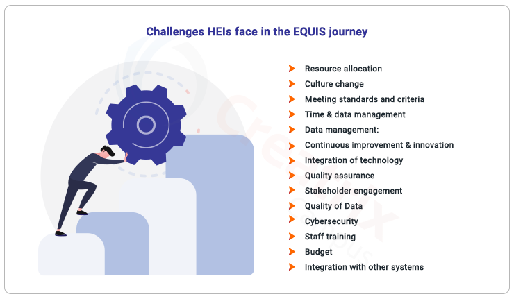 EQUIS challenges